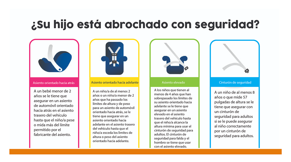 SC Child Passenger Safety (CPS) SCDPS